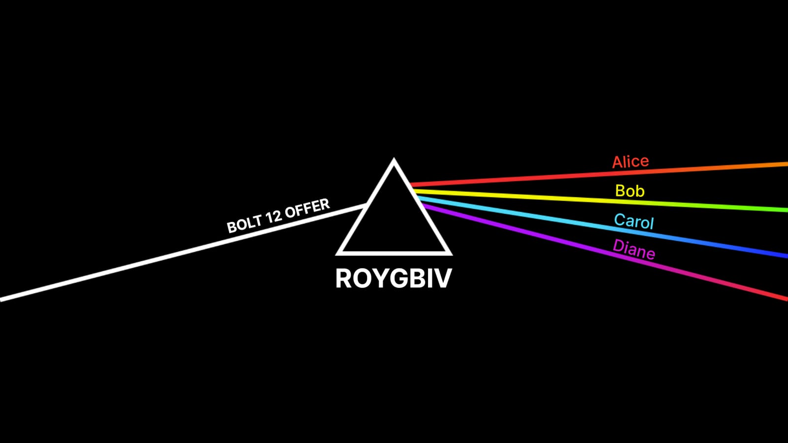 ROYGBIV Demo